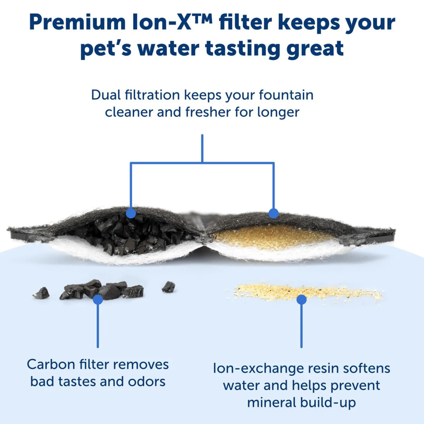 Ion-X Filter, 4 Pack