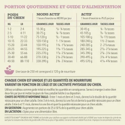 Lamb & Apple Dry Dog Food Recipe, 1.8 kg