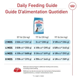 Large Breed Puppy Dry Food