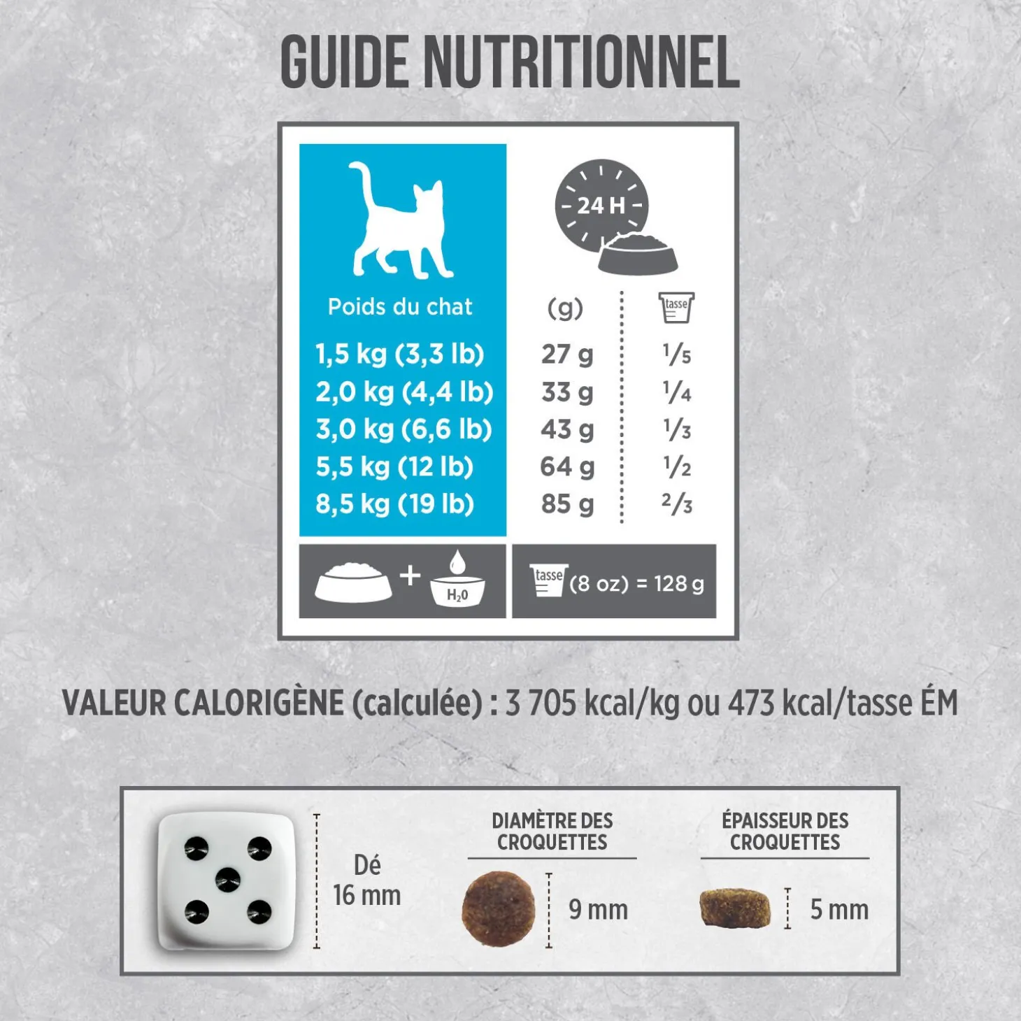 Ocean Fish Indoor Cat Dry Food Formula, 2.27 kg