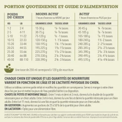 Pork & Squash Dry Dog Food Recipe, 1.8 kg