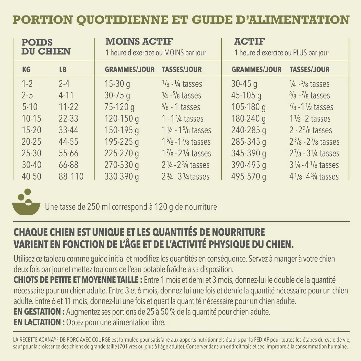 Pork & Squash Dry Dog Food Recipe, 1.8 kg