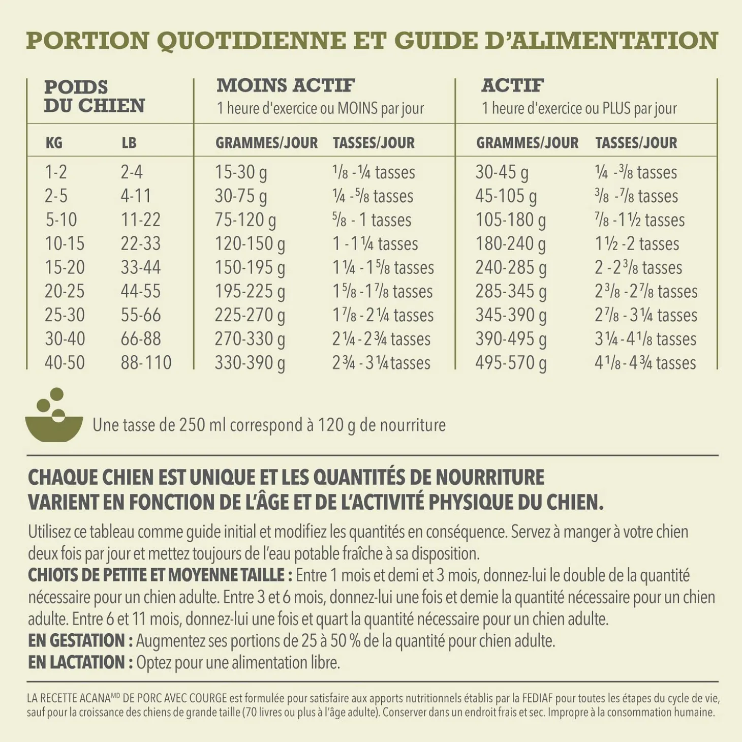 Pork & Squash Dry Dog Food Recipe, 10.8 kg