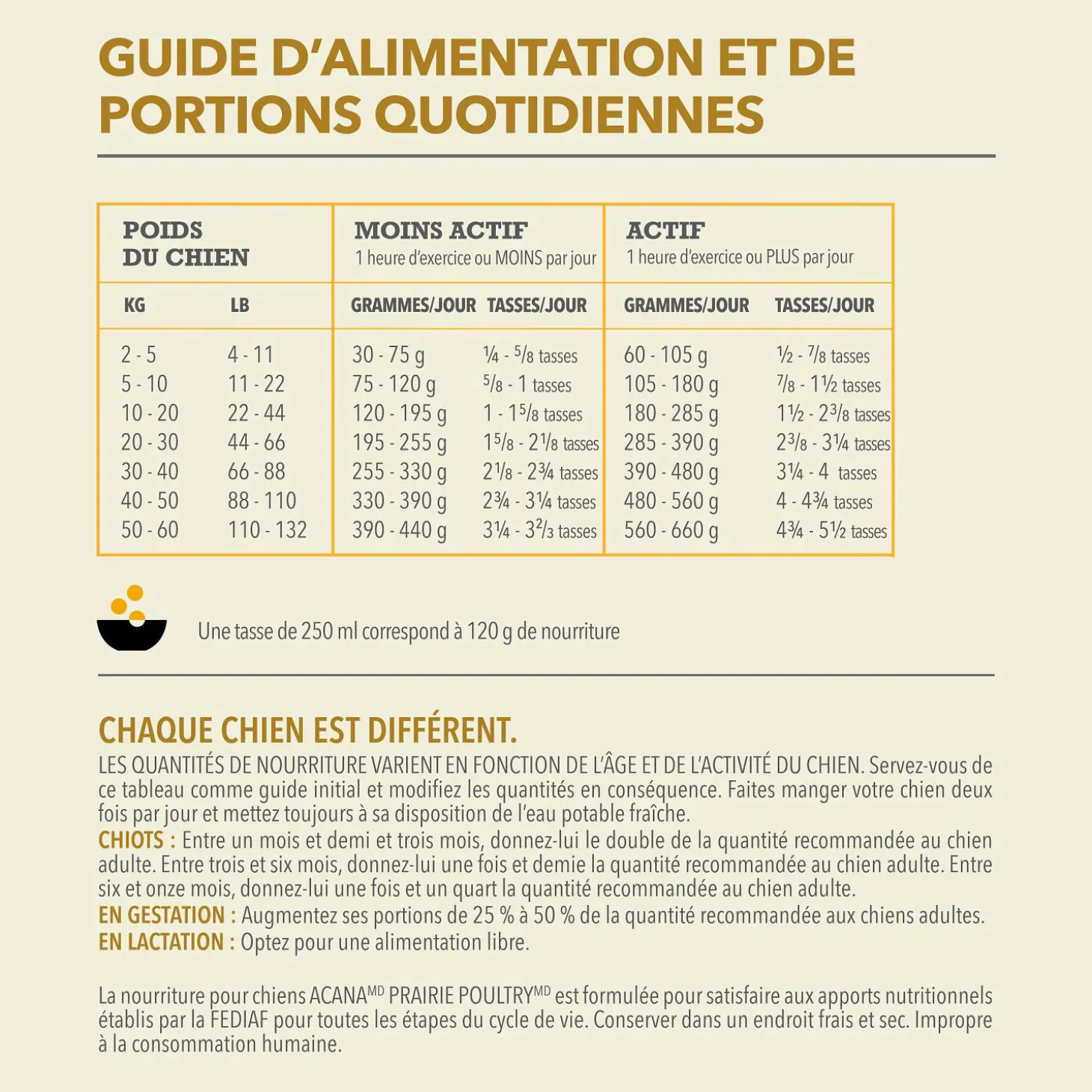 Prairie Poultry Dry Dog Food, 2 kg