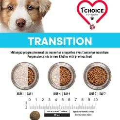 Puppy Chicken Formula Medium and Large Breeds