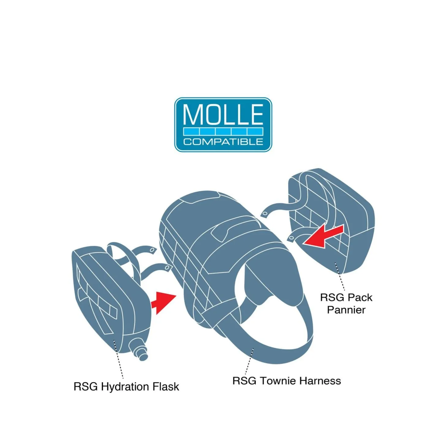 RSG Townie Harness Blue, S