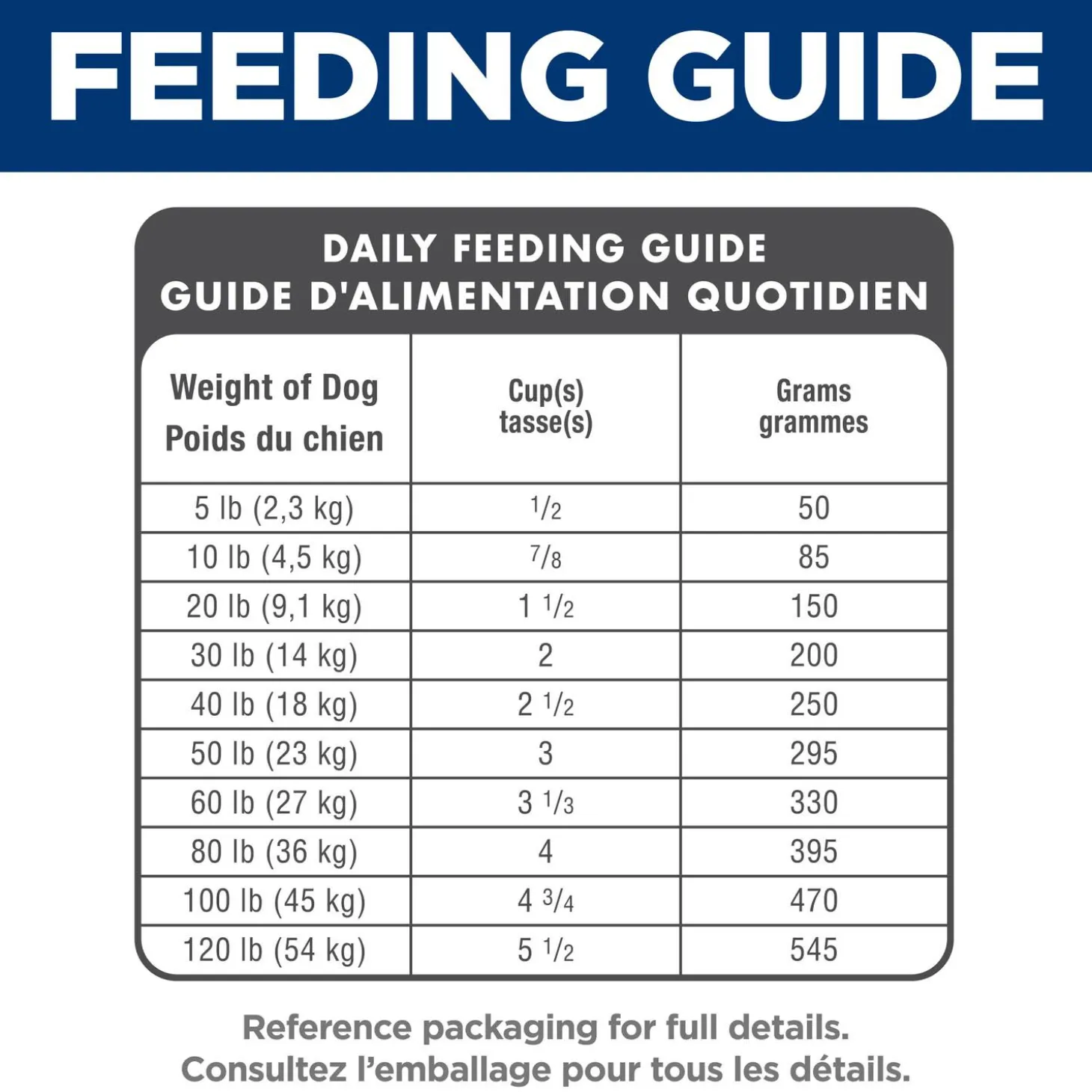 Senior 7+ Chicken Meal, Barley & Brown Rice Small Bites for Dogs, 2.27 kg
