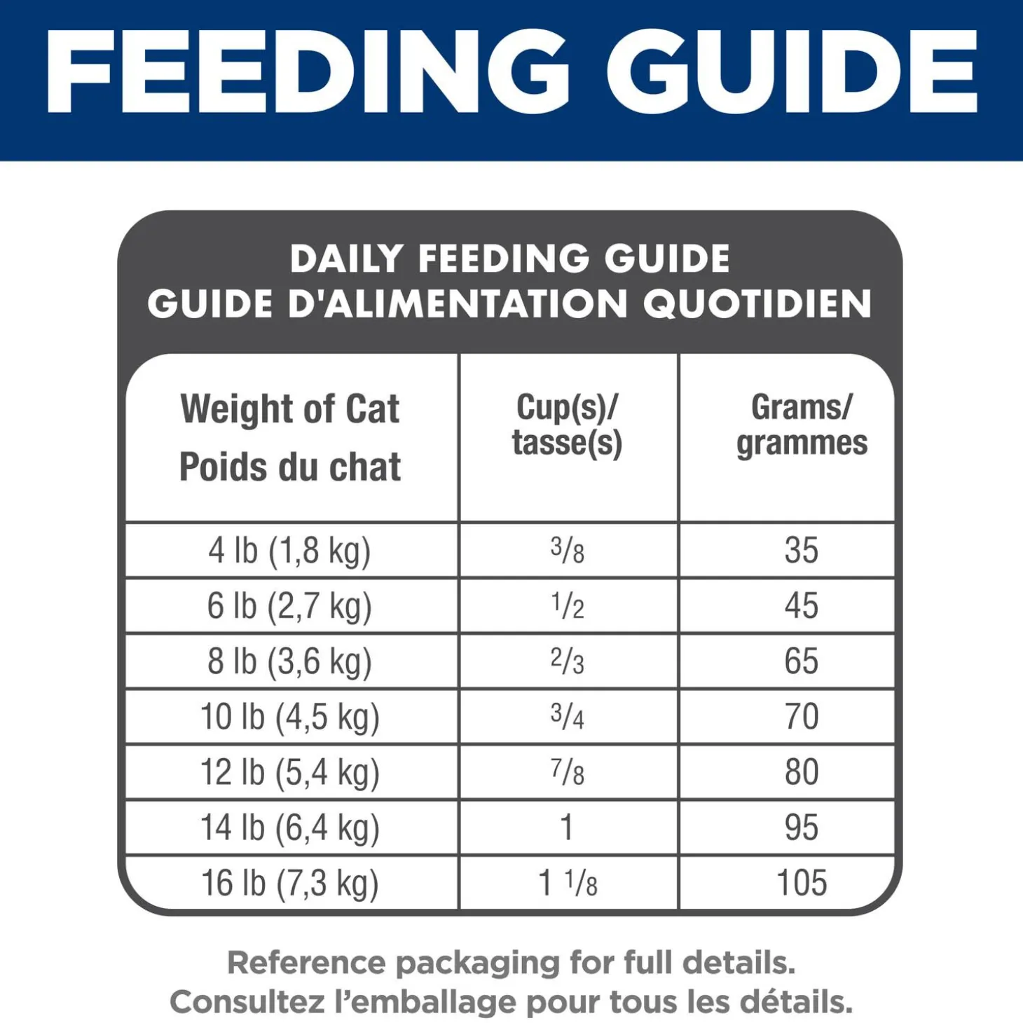 Senior 7+ Indoor Dry Chicken Cat Food, 7.03 kg