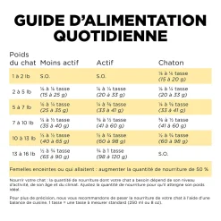 Sensitivities Duck Recipe for Cats, 1.86 kg