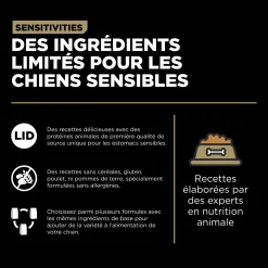 Sensitivities Duck Recipe for Dogs, 9.98 kg
