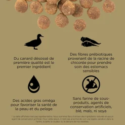 Sensitivities Duck Recipe for Dogs, 9.98 kg