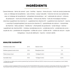 Sensitivities Duck Recipe for Dogs, 9.98 kg