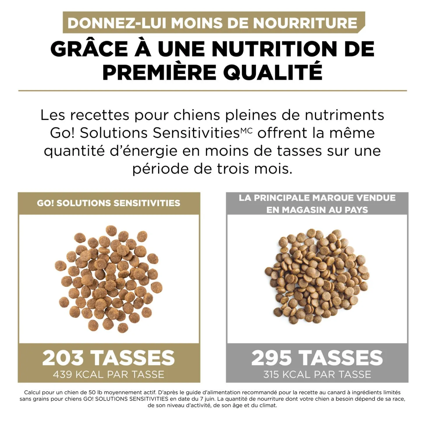 Sensitivities Duck Recipe for Dogs, 9.98 kg