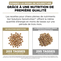 Sensitivities Duck Recipe for Dogs, 1.59 kg