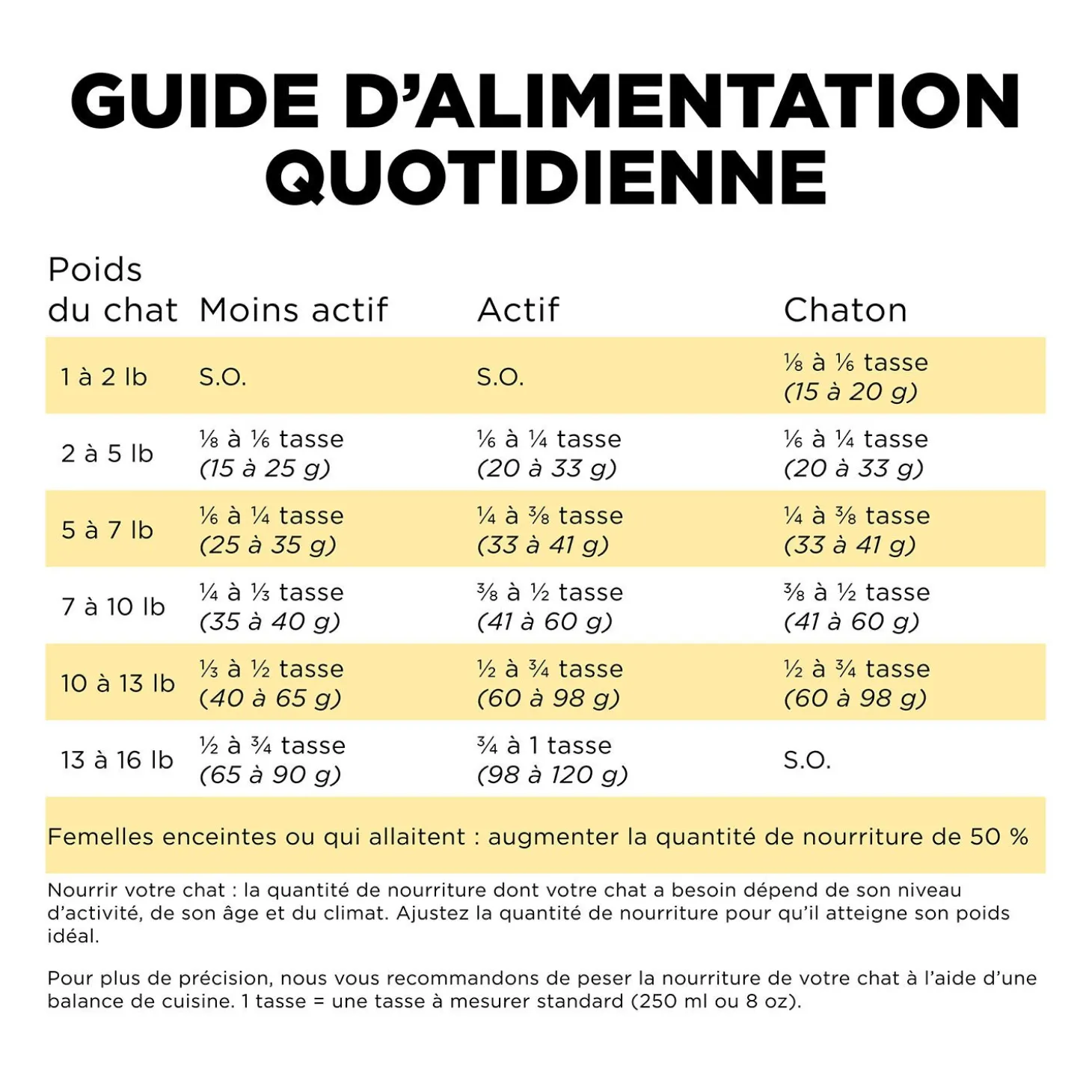 Sensitivities Duck Recipe for Cats, 7.76 kg