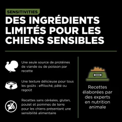 Sensitivities Shredded Turkey Recipe for Dogs, 354 g