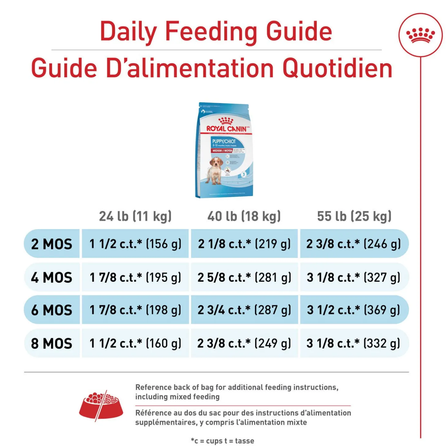 Size Health Nutrition™ Dry Food for Medium Sized Puppy