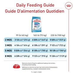 Size Health Nutrition™ Giant Puppy Dry Puppy Food