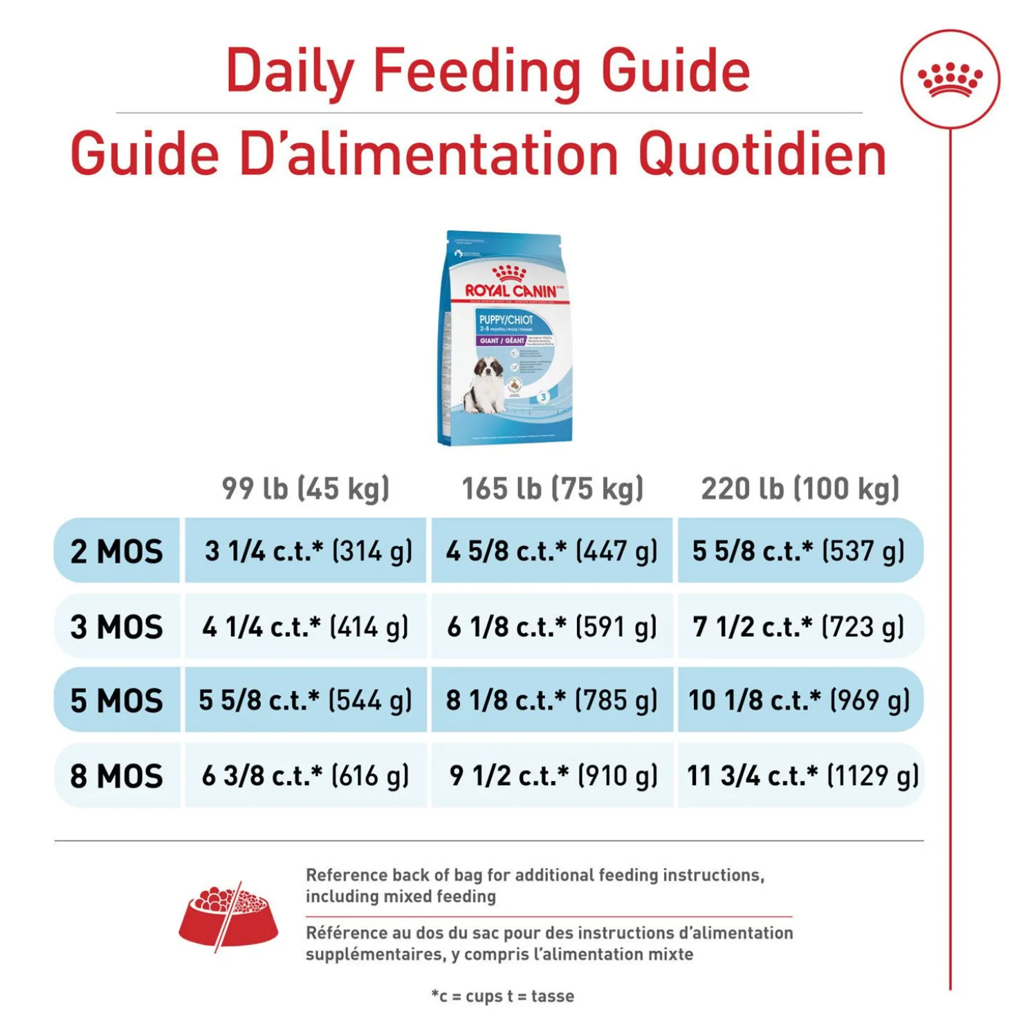 Size Health Nutrition™ Giant Puppy Dry Puppy Food