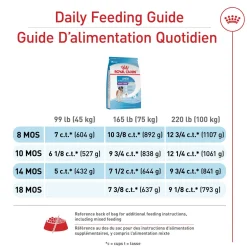 Size Health Nutrition™ Giant Junior Dry Dog Food