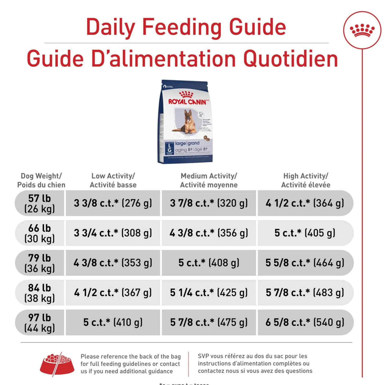 Size Health Nutrition™ Large Aging 8+ Dry Dog Food