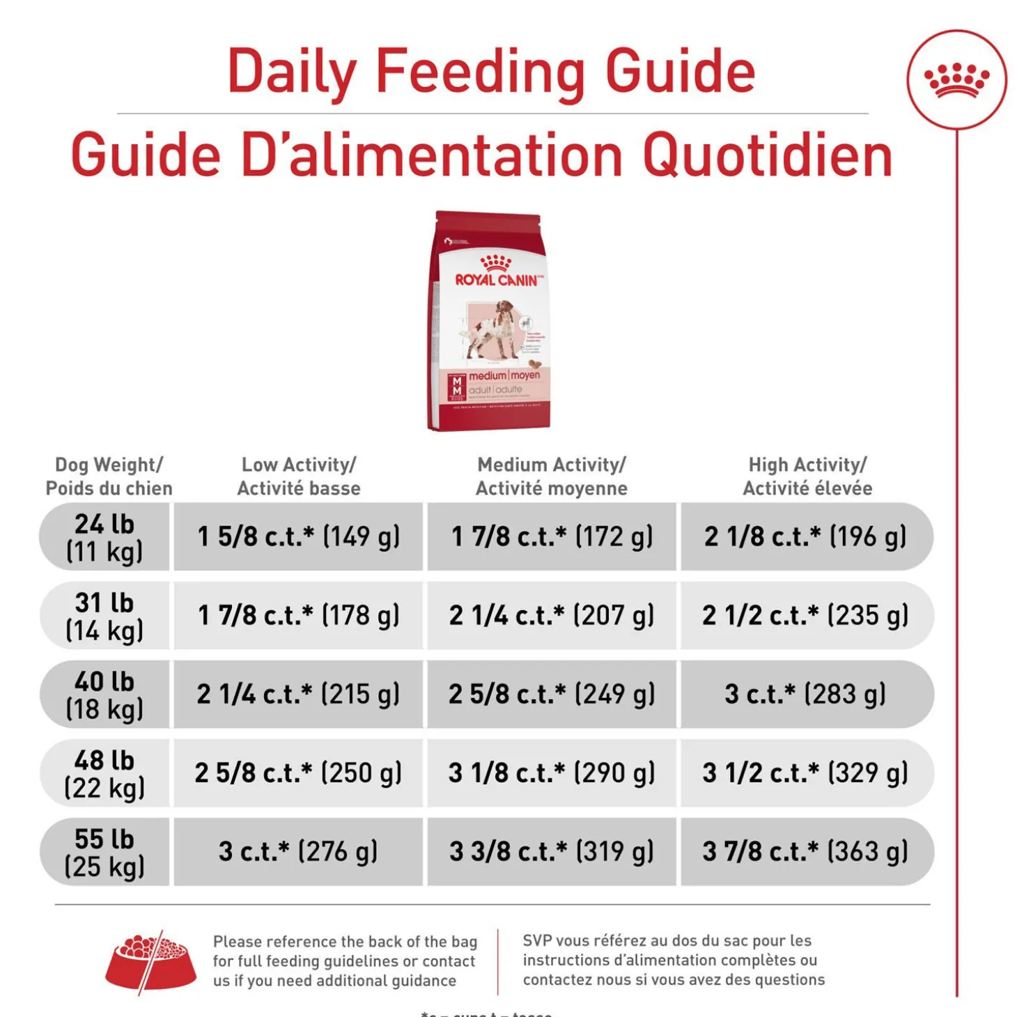 Size Health Nutrition™ Medium Adult Dry Dog Food