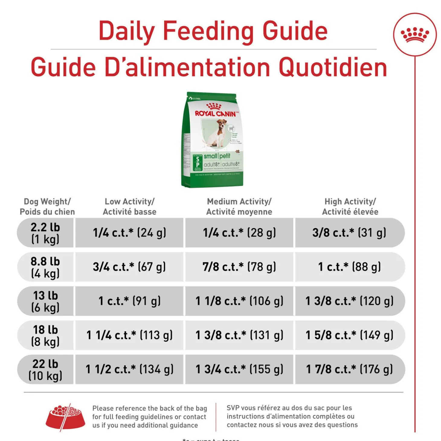 Size Health Nutrition™ Small Adult 8+ Dry Formula for Dogs