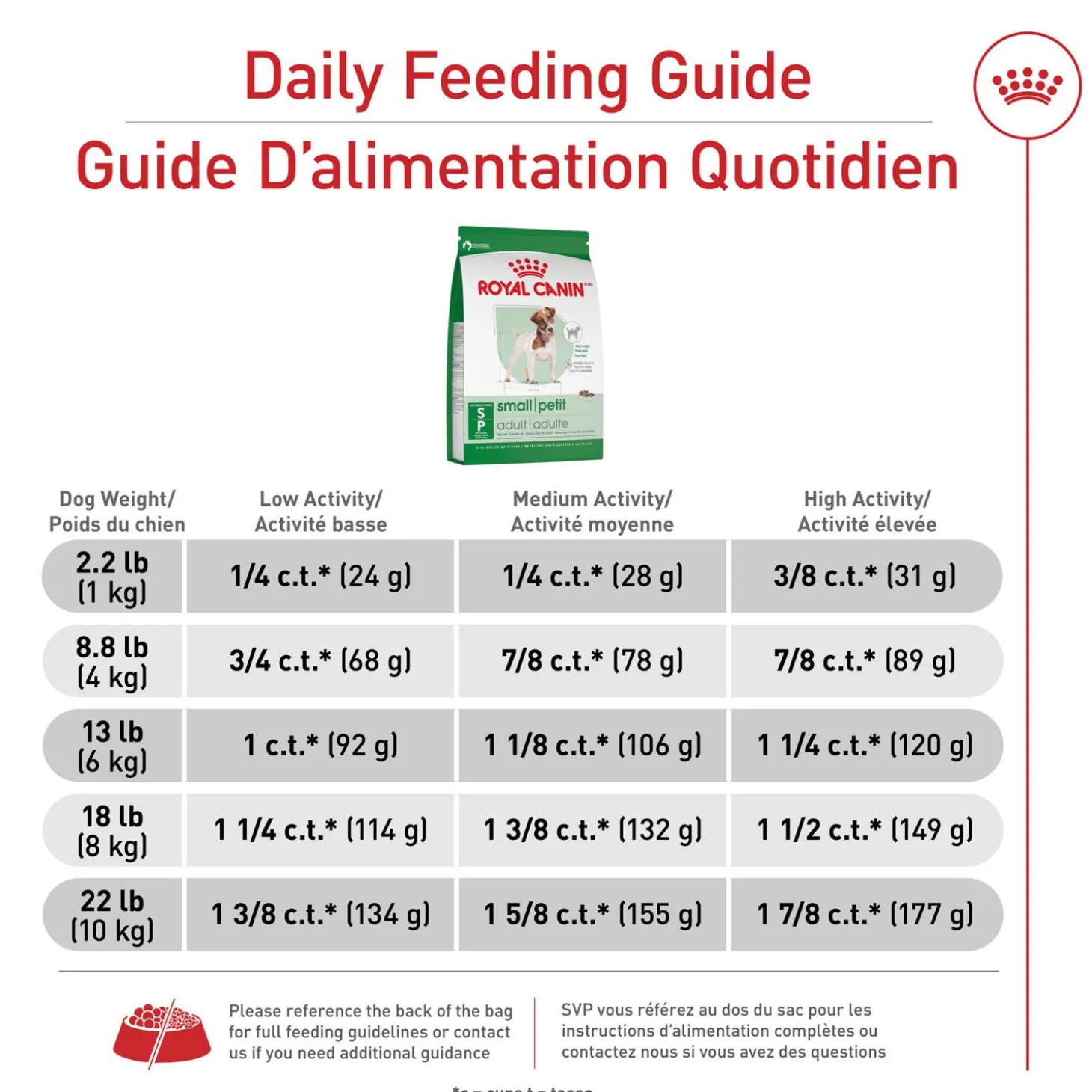 Size Health Nutrition™ Small Adult Dry Dog Food