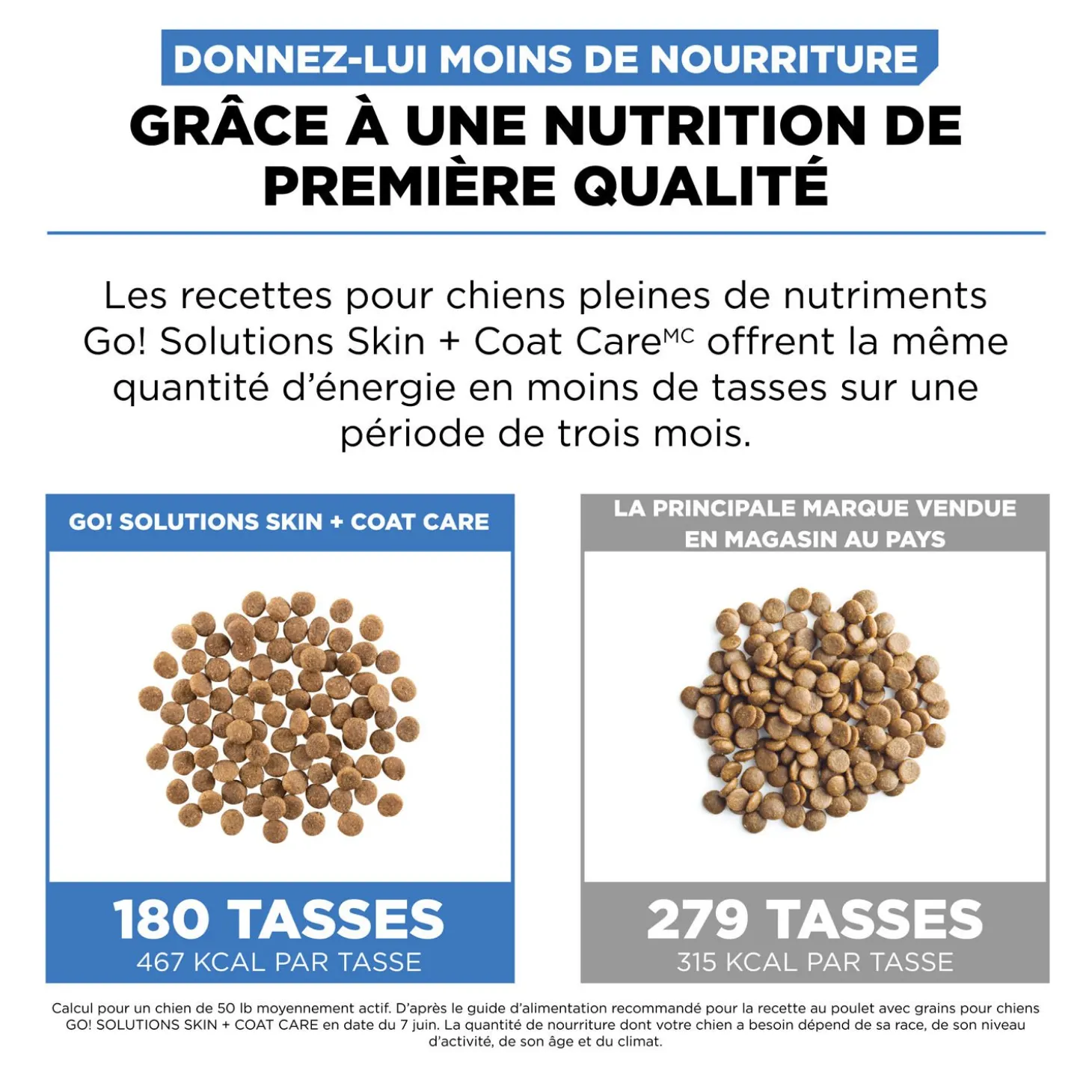Skin + Coat Care Chicken and Grains Recipe for Dogs, 5.44 kg