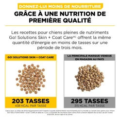 Skin + Coat Care Duck and Grains Recipe for Dogs, 1.59 kg