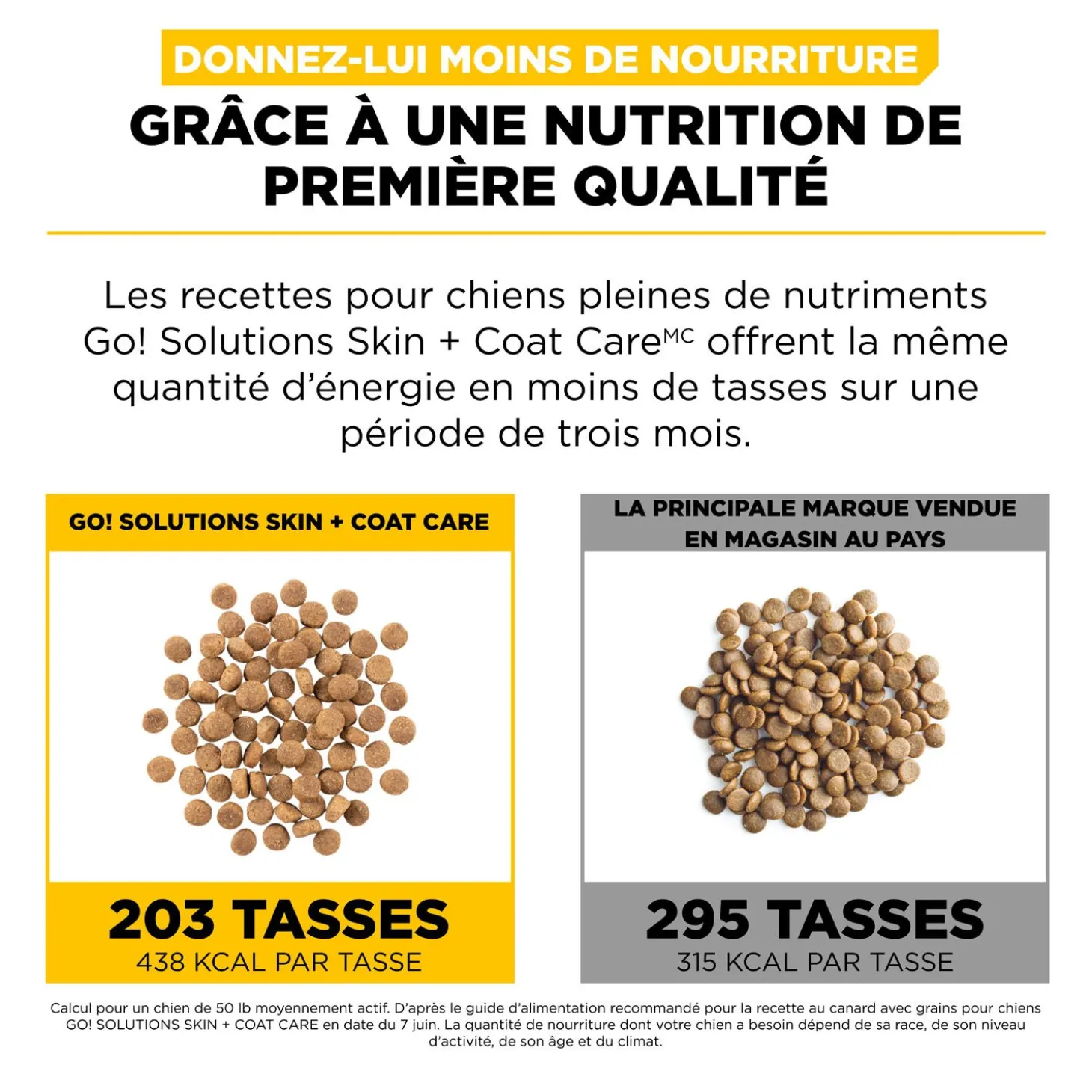 Skin + Coat Care Duck and Grains Recipe for Dogs, 9.98 kg
