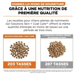 Skin + Coat Care Salmon and Grains Recipe for Dogs, 5.44 kg