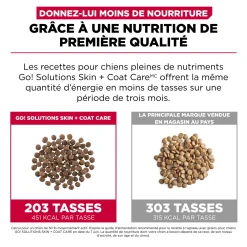 Skin + Coat Care Salmon Recipe with Grains for Dogs, 9.98 kg