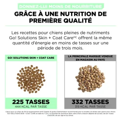 Skin + Coat Care Turkey and Grains Recipe for Dogs, 1.59 kg