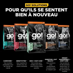 Skin + Coat Care Turkey and Grains Recipe for Dogs, 1.59 kg
