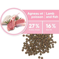 Skin and Coat Formula for Puppy, Lamb and Fish, 2kg