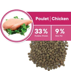 Sterilized Grain Free Chicken Formula for Adult Cats