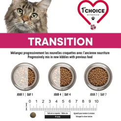 Sterilized Grain Free Chicken Formula for Adult Cats