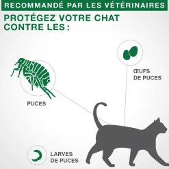 Topical flea protection for cat 4+ kg, 4 pack