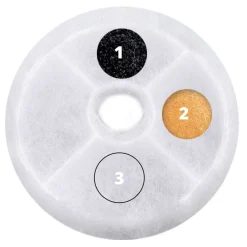Triple Action Fountain Filters - 2 pack