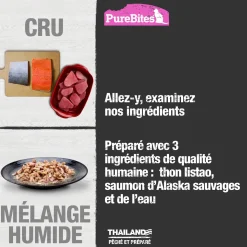 Tuna and Salmon Wet Mixer, 50 g