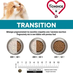 Urinary Health Chicken Formula for Adult Cats