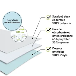 Washable training pad, lines