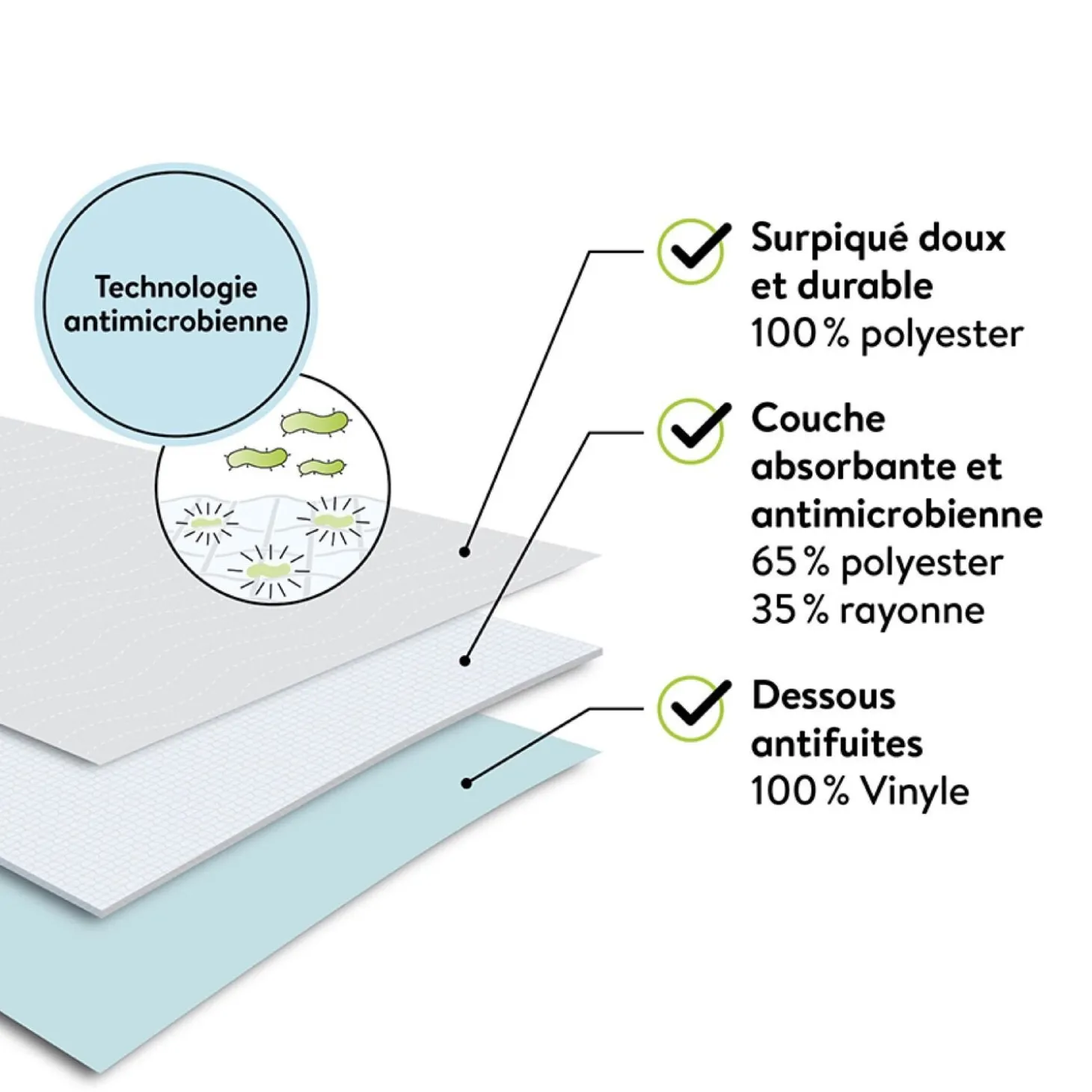Washable training pad, lines
