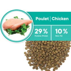 Weight Control Chicken Formula for Adult Cats