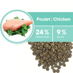 Weight control formula for toy & small breed dogs