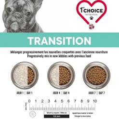 Weight control formula for toy & small breed dogs